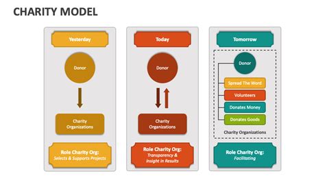 federated charities|charity service delivery models.